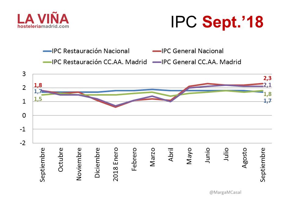 IPC-Graf-Sept18