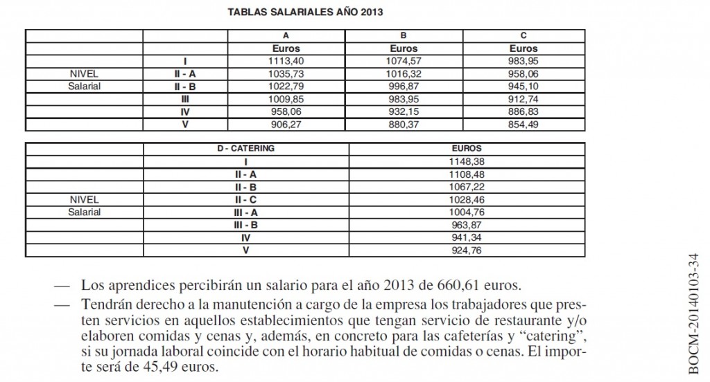 TablasSalariales2013