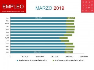 EMPLEO-HOST-marzo'19