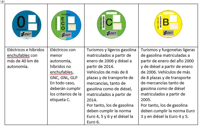 Desde hoy miércoles 24 de abril es obligatorio exhibir el distintivo ambiental en los vehículos - La Viña