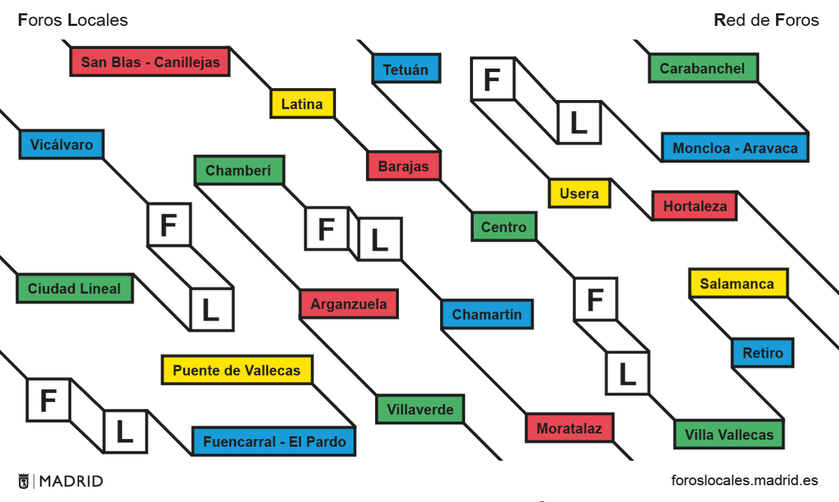 Abierto el plazo de inscripción para participar en los foros locales de Madrid - La Viña Abierto el plazo de inscripción para participar en los foros locales de Madrid - La Viña