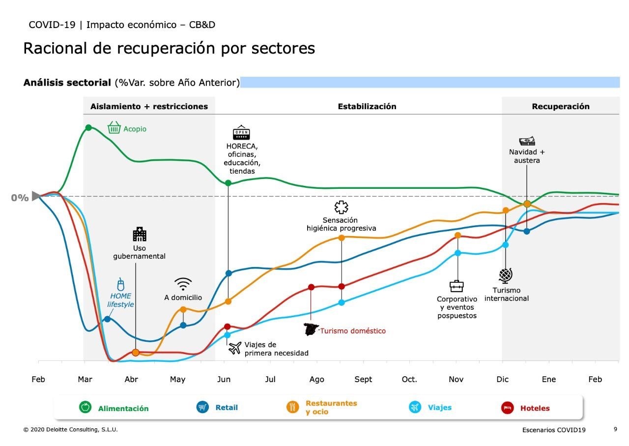 Estudios de evolución del consumo durante el año 2020 - La Viña Estudios de evolución del consumo durante el año 2020 - La Viña