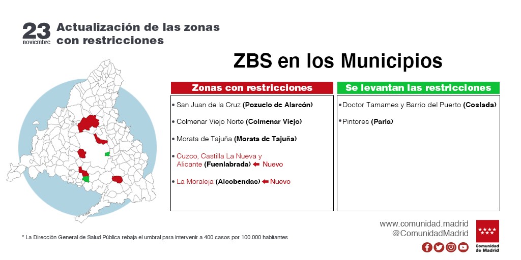 La Comunidad de Madrid cerrará su perímetro diez días durante el Puente de la Constitución - La Viña