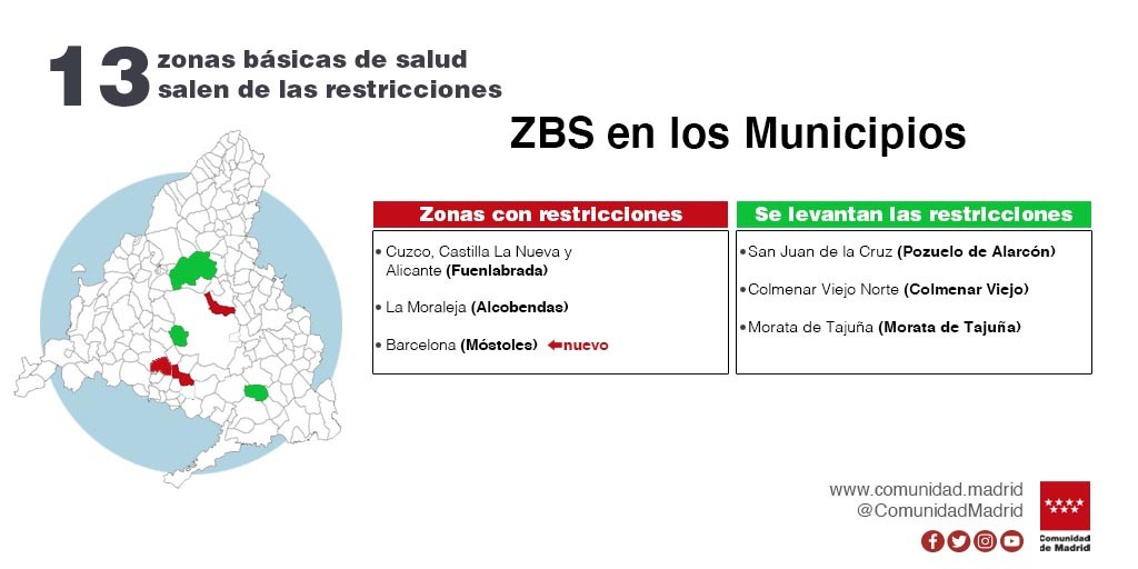 La Comunidad de Madrid levanta este lunes las restricciones de movilidad en 13 zonas básicas de salud y suma una nueva en Móstoles - La Viña