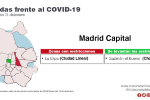 Dos ZBS mantienen las limitaciones: La Elipa, en Madrid capital, y La Moraleja, en Alcobendas - Hostelería Madrid