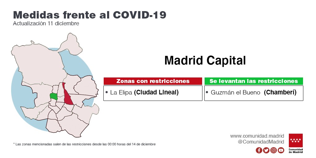 Dos ZBS mantienen las limitaciones: La Elipa, en Madrid capital, y La Moraleja, en Alcobendas - La Viña