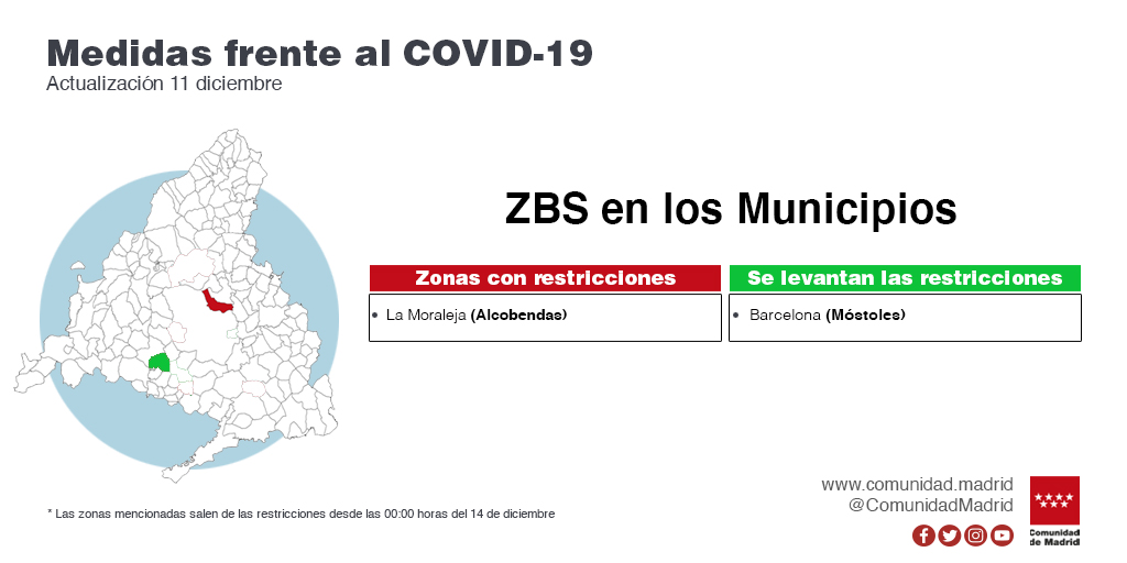 Dos ZBS mantienen las limitaciones: La Elipa, en Madrid capital, y La Moraleja, en Alcobendas - La Viña
