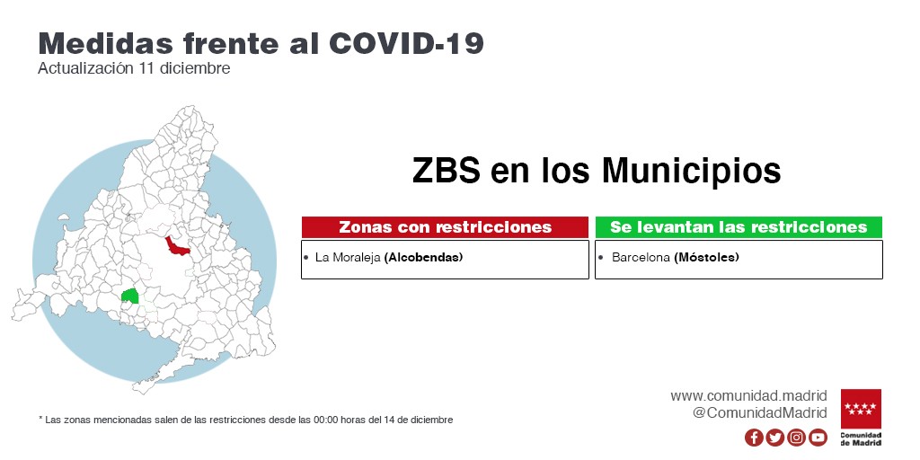 Dos ZBS mantienen las limitaciones: La Elipa, en Madrid capital, y La Moraleja, en Alcobendas - La Viña Dos ZBS mantienen las limitaciones: La Elipa, en Madrid capital, y La Moraleja, en Alcobendas - La Viña