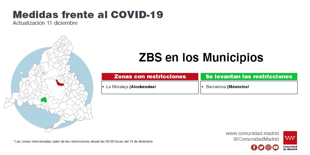 Dos ZBS mantienen las limitaciones: La Elipa, en Madrid capital, y La Moraleja, en Alcobendas - La Viña