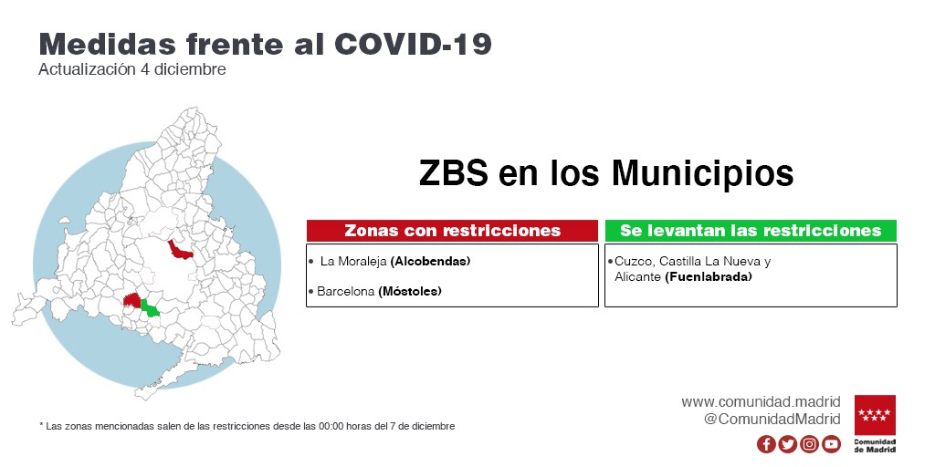 La Comunidad de Madrid levanta las restricciones de movilidad en 11 ZBS y en 6 localidades a partir del próximo lunes 7 - La Viña