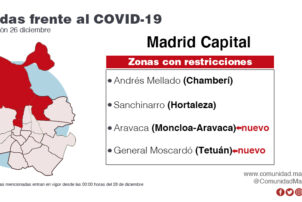 La Comunidad de Madrid amplía las restricciones de movilidad a cuatro nuevas zonas y mantiene las seis vigentes - Hostelería Madrid