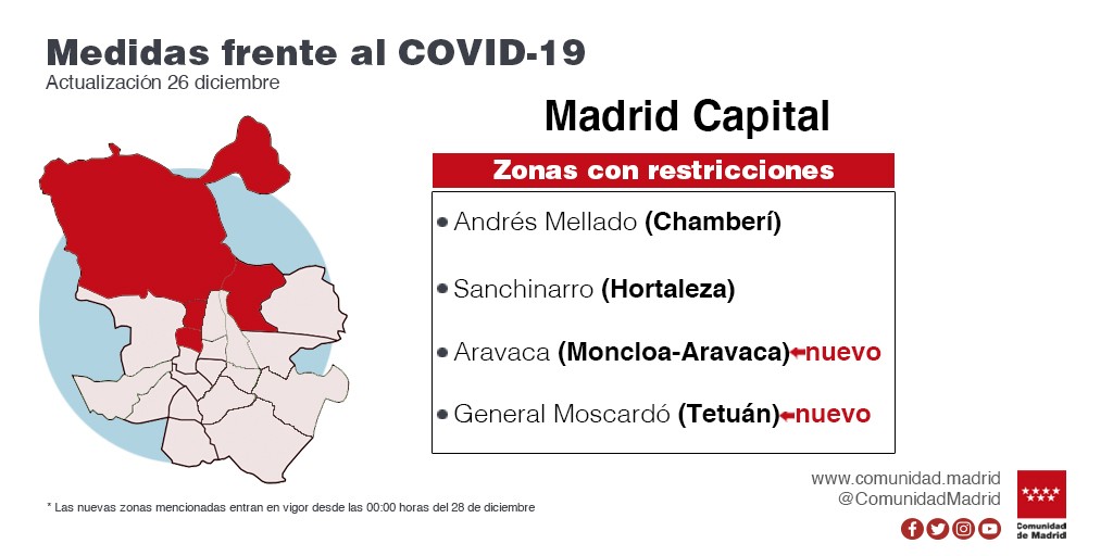 La Comunidad de Madrid amplía las restricciones de movilidad a cuatro nuevas zonas y mantiene las seis vigentes - La Viña