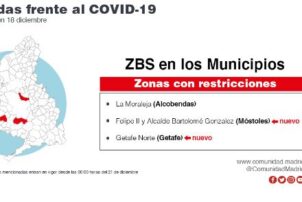 Sanidad expande restricciones a cinco ZBS - Hostelería Madrid