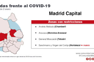 La Comunidad de Madrid amplía las restricciones de movilidad en ocho nuevas zonas básicas de salud y cinco localidades - Hostelería Madrid