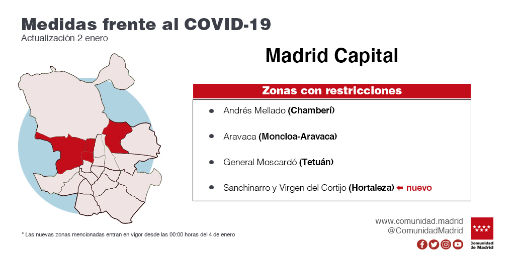La Comunidad de Madrid amplía las restricciones de movilidad en ocho nuevas zonas básicas de salud y cinco localidades - La Viña