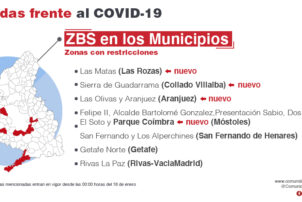 La Comunidad de Madrid amplía las restricciones a 6 nuevas ZBS y 5 nuevos municipios - Hostelería Madrid