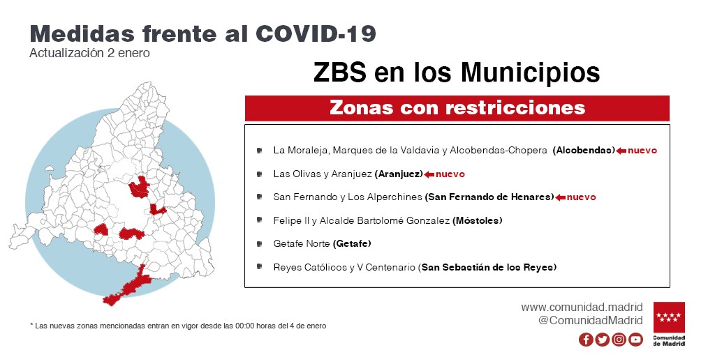 La Comunidad de Madrid amplía las restricciones de movilidad en ocho nuevas zonas básicas de salud y cinco localidades - La Viña La Comunidad de Madrid amplía las restricciones de movilidad en ocho nuevas zonas básicas de salud y cinco localidades - La Viña