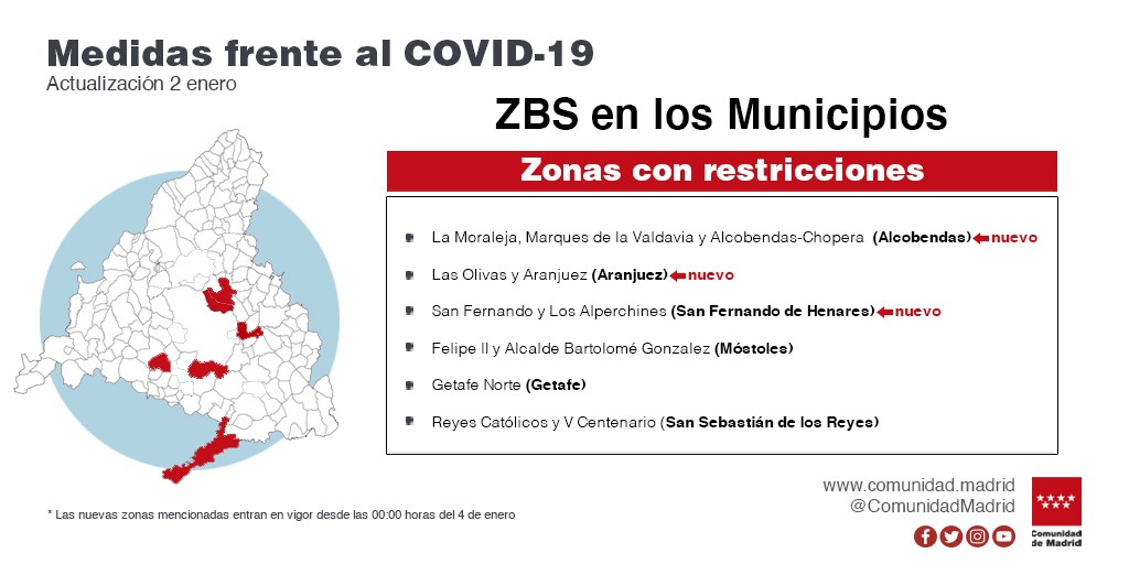 La Comunidad de Madrid amplía las restricciones de movilidad en ocho nuevas zonas básicas de salud y cinco localidades - La Viña