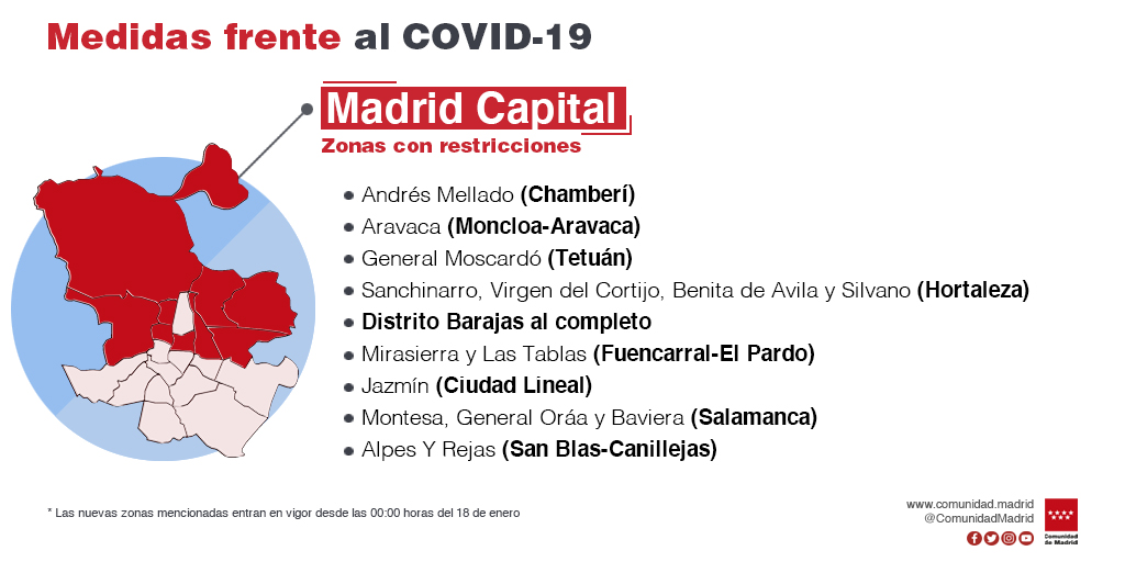 La Comunidad de Madrid amplía las restricciones a 6 nuevas ZBS y 5 nuevos municipios - La Viña