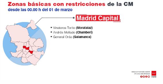 La CAM mantiene limitaciones en entrada y salida en una localidad y en 17 ZBS - La Viña