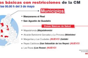 La CAM amplía las restricciones a cinco ZBS y las levanta en otras cinco y una localidad - Hostelería Madrid