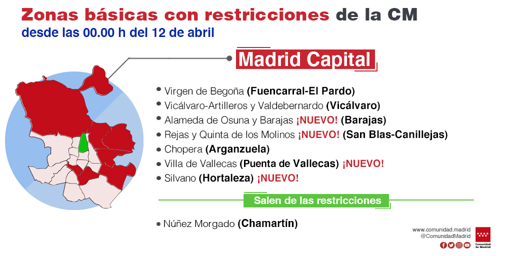 La Comunidad de Madrid prorroga 14 días más la limitación de movilidad nocturna a las 23 horas - La Viña