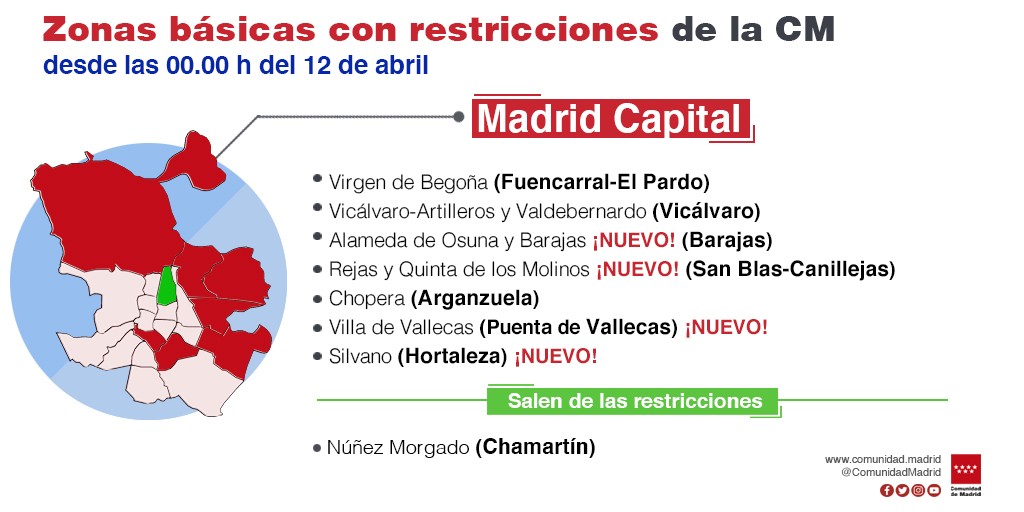 La Comunidad de Madrid prorroga 14 días más la limitación de movilidad nocturna a las 23 horas - La Viña