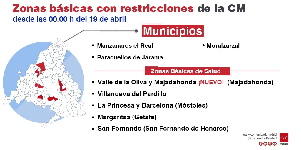 La Comunidad de Madrid amplía las restricciones de movilidad por COVID-19 a otras tres zonas básicas de salud y una localidad - La Viña La Comunidad de Madrid amplía las restricciones de movilidad por COVID-19 a otras tres zonas básicas de salud y una localidad - La Viña