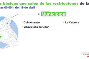 La Comunidad de Madrid amplía las restricciones de movilidad por COVID-19 a otras tres zonas básicas de salud y una localidad - Hostelería Madrid