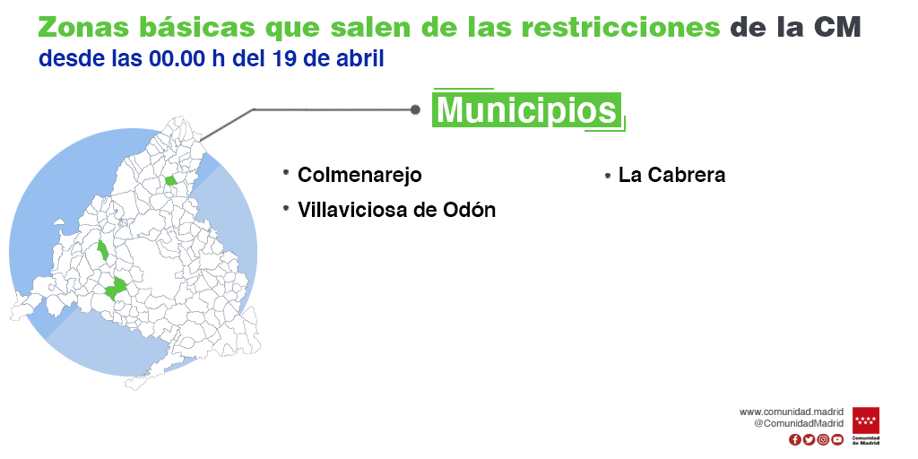 La Comunidad de Madrid amplía las restricciones de movilidad por COVID-19 a otras tres zonas básicas de salud y una localidad - La Viña