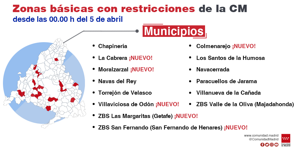 La Comunidad de Madrid limita la movilidad por COVID-19 en otras seis zonas básicas de salud y tres localidades - La Viña