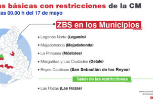 La Comunidad de Madrid levanta las restricciones de movilidad por COVID-19 en tres zonas básicas de salud y se mantienen en otras 11 - Hostelería Madrid