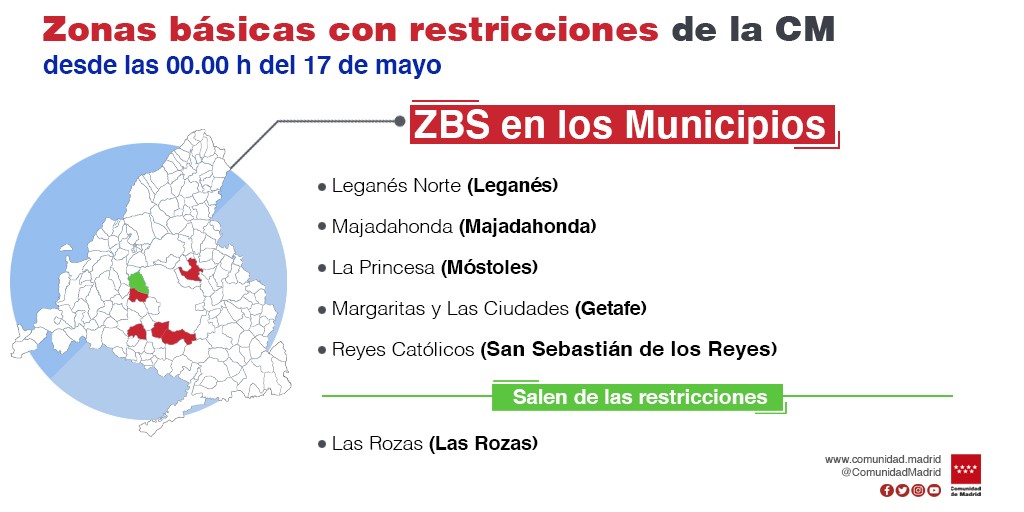 La Comunidad de Madrid levanta las restricciones de movilidad por COVID-19 en tres zonas básicas de salud y se mantienen en otras 11 - La Viña