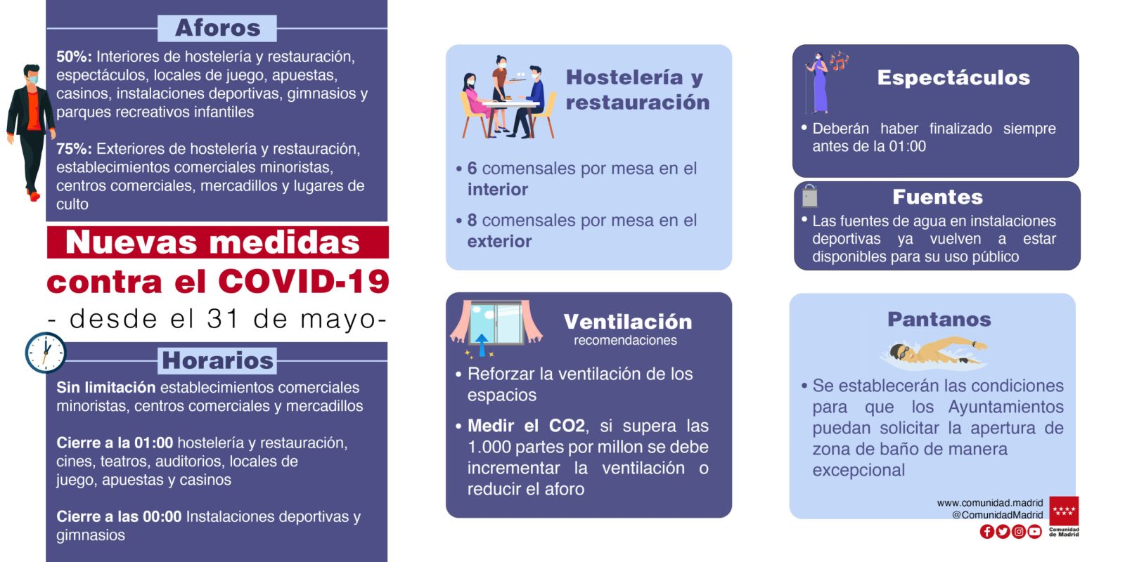 La Audiencia Nacional da la razón a la Comunidad de Madrid y suspende cautelarmente las medidas propuestas por el Ministerio - La Viña