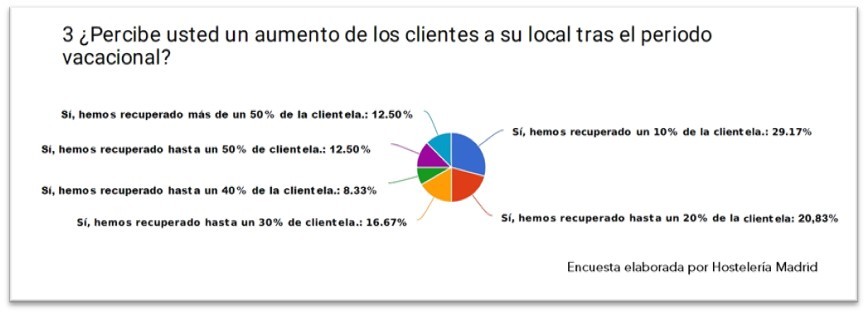 Gráfico
Descripción generada automáticamente