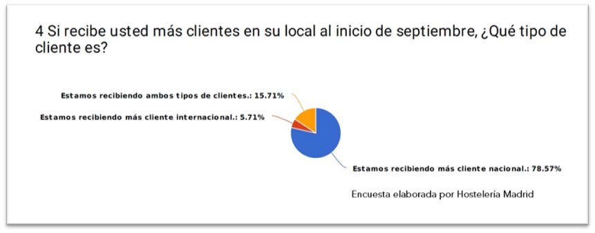 Gráfico
Descripción generada automáticamente