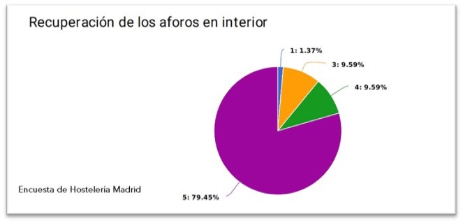 Gráfico, Gráfico circular
Descripción generada automáticamente
