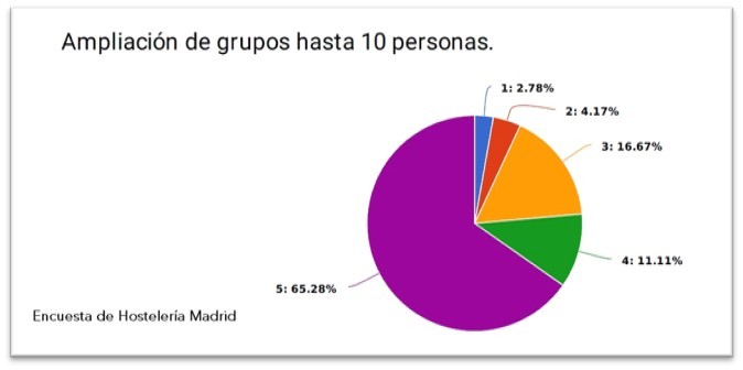 Gráfico, Gráfico circular
Descripción generada automáticamente