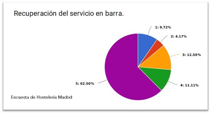 Gráfico, Gráfico circular
Descripción generada automáticamente