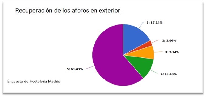 Gráfico, Gráfico circular
Descripción generada automáticamente