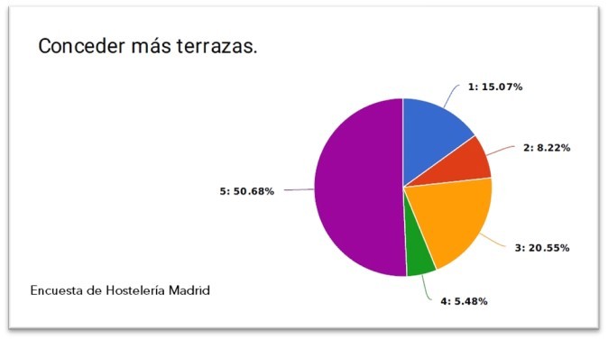 Gráfico, Gráfico circular
Descripción generada automáticamente