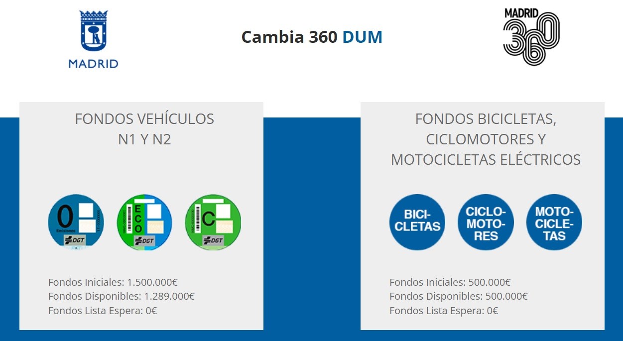 Movilidad sostenible: nuevas subvenciones para renovación de vehículos de mercancías y reparto urbano - La Viña