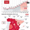 Los precios de restauración en Madrid suben un 3,8% con respecto al 2021 - Hostelería Madrid
