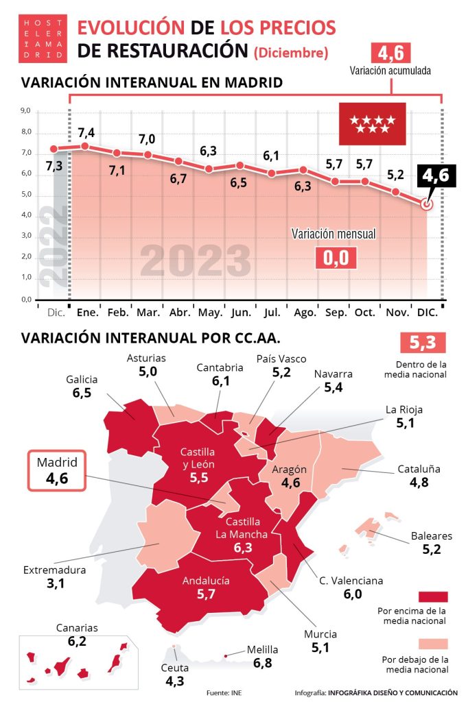 Infograf IPC 12 2023