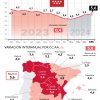Los precios de restauración suben un 5,6% en la Comunidad de Madrid, seis décimas por encima de la media española - Hostelería Madrid