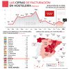 La facturación de la hostelería madrileña registra en febrero un incremento del 4,7% - Hostelería Madrid