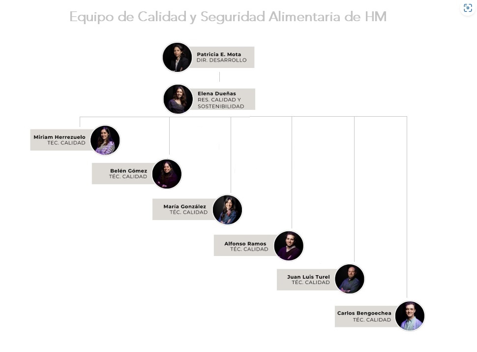 EquipoCalidad2025