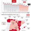 Los precios de la restauración madrileña suben en mayo un 3,8% respecto al mismo mes de 2024 - Hostelería Madrid