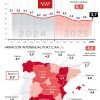Suben un 3,7% los precios de restauración en Madrid en junio - Hostelería Madrid
