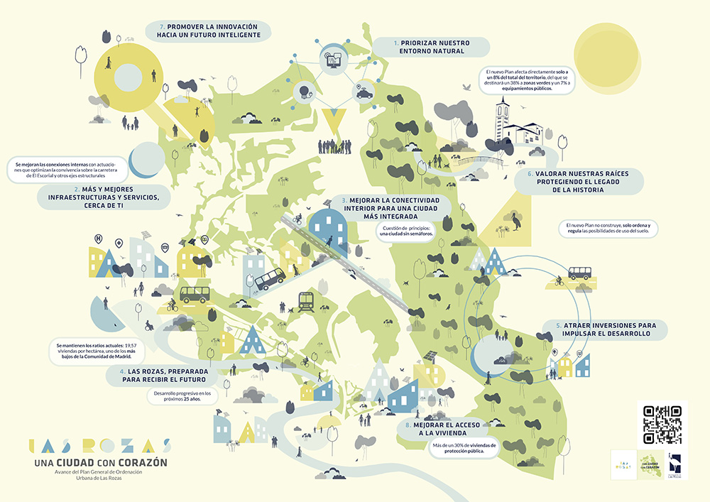 Las Rozas aprueba la nueva ordenación urbanística de Európolis para impulsar su regeneración económica - La Viña